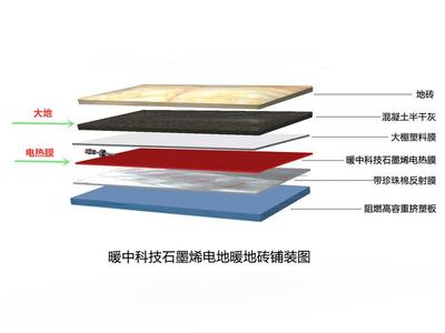 暖中科技丨你家的石墨烯電地暖為什么合不上閘？都是因為它！——暖通設備的技術開發揭秘