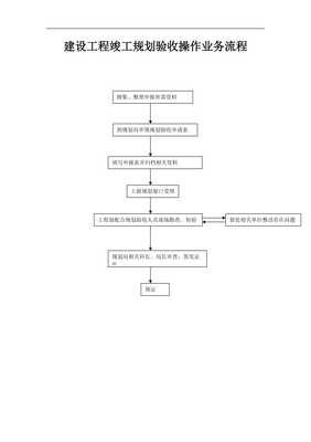 工程部工作流程圖（第三次修改）——以工程建設業務為中心